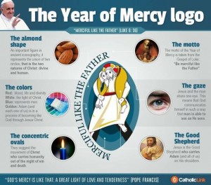 Year of Mercy Logo Description